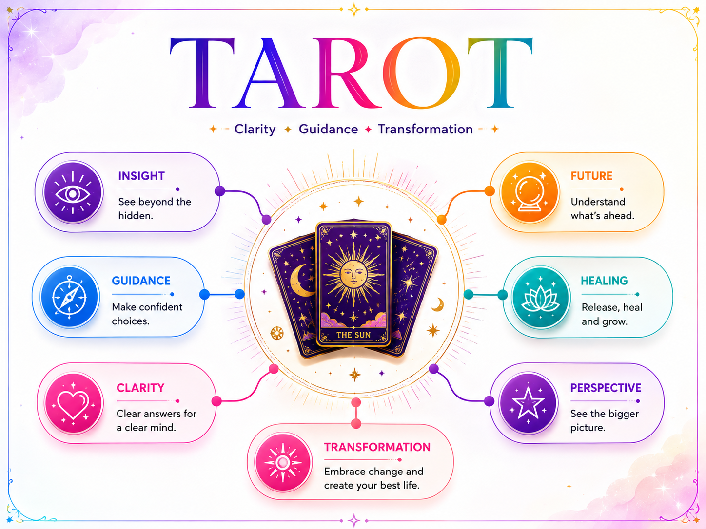 Tarot