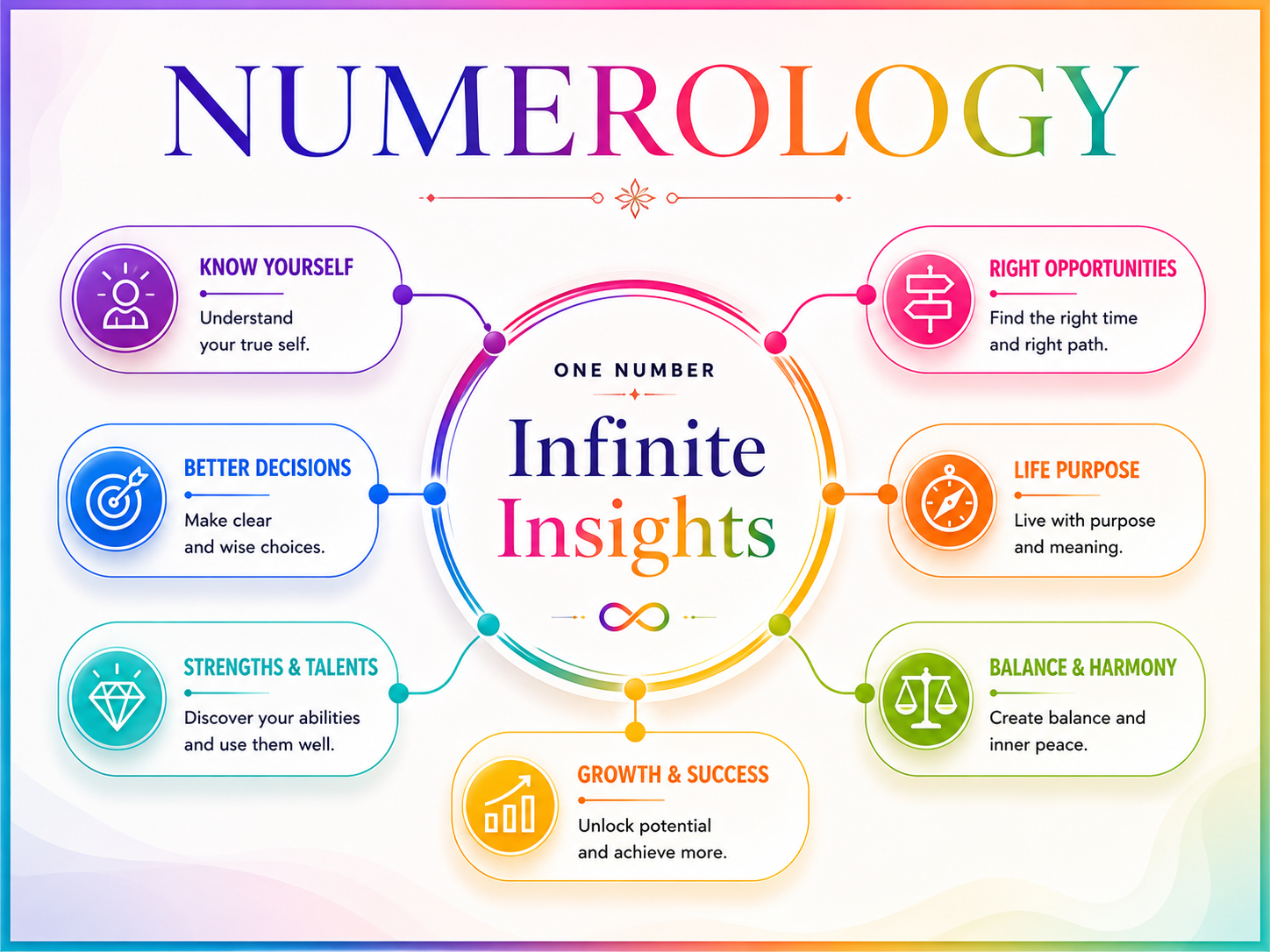 Numerology